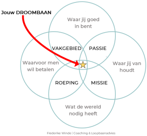 Winde