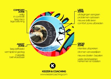 Keizer