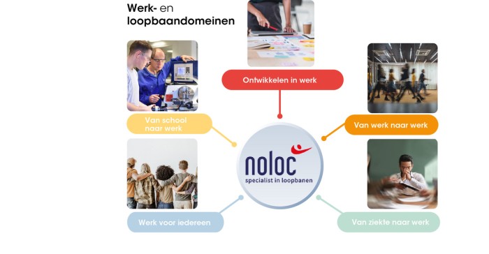 Noloc Loopbaandomeinen