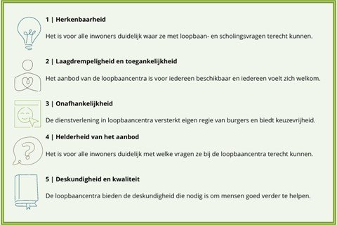 5-criteriavoor-succesvolle-loopbaancentra