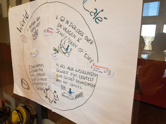 World Cafe_Noloc Kennisprofessionals_mrt23